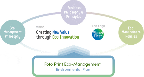 ecovisionframework_img01